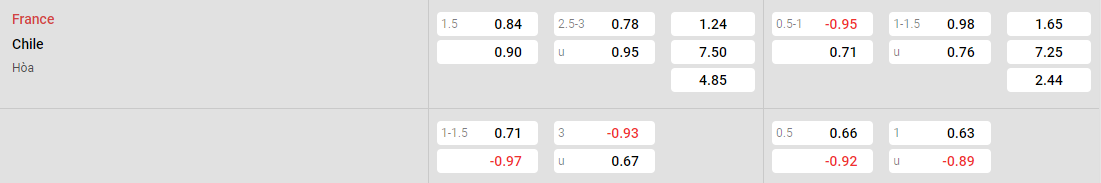 Tỷ lệ kèo Pháp vs Chile