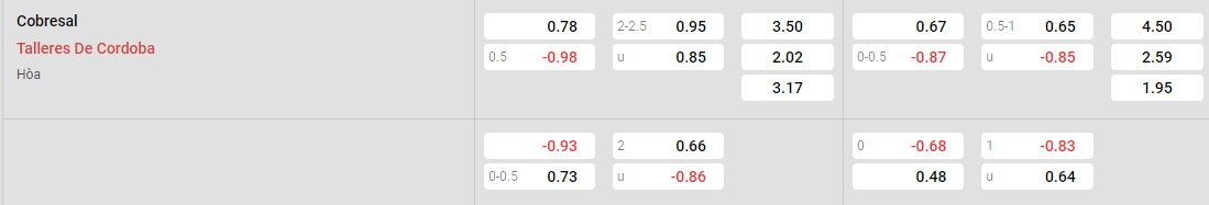 Tỷ lệ kèo Cobresal vs Talleres