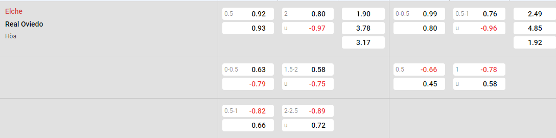 Tỷ lệ kèo Elche vs Oviedo