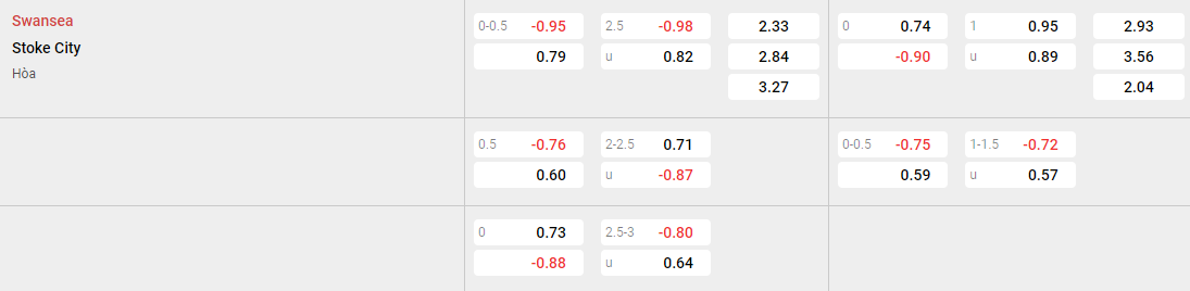 Tỷ lệ kèo Swansea vs Stoke