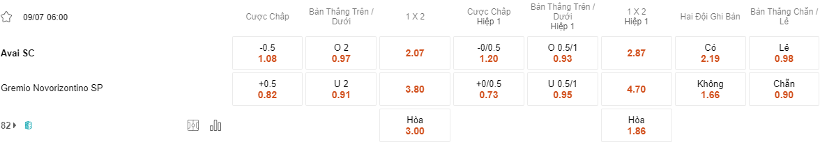 Ty le keo Avai vs Novorizontino