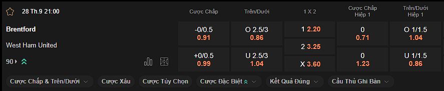 nhan-dinh-soi-keo-brentford-vs-west-ham-luc-21h00-ngay-28-09-2024