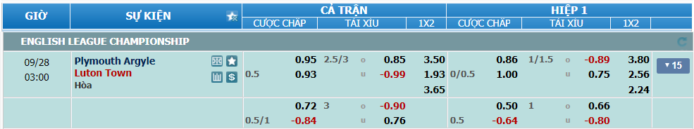 nhan-dinh-soi-keo-plymouth-vs-luton-luc-02h00-ngay-28-9-2024-2