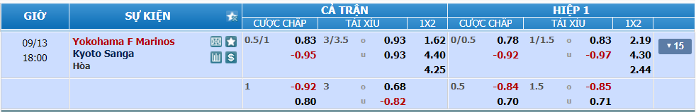 nhan-dinh-soi-keo-yokohama-marinos-vs-kyoto-sanga-luc-17h-ngay-13-9-2024-2
